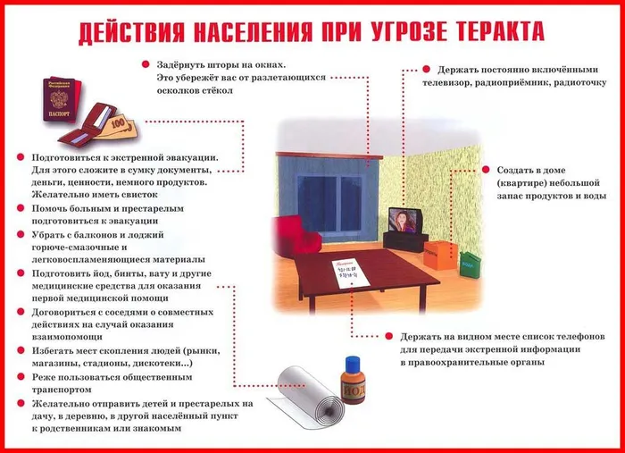Действия населения при угрозе теракта